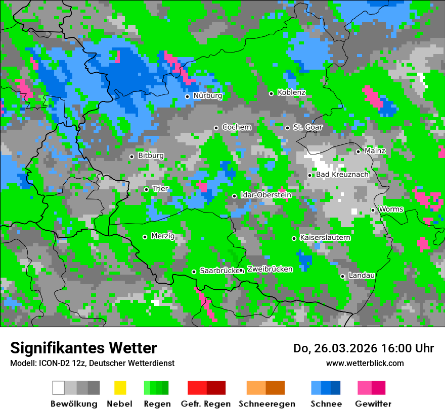Signifikantes Wetter