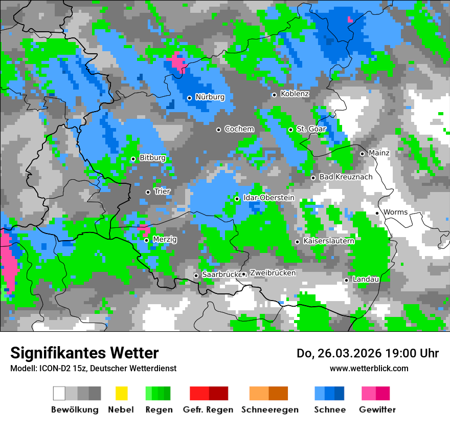 Signifikantes Wetter