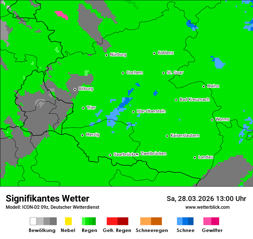 Signifikantes Wetter