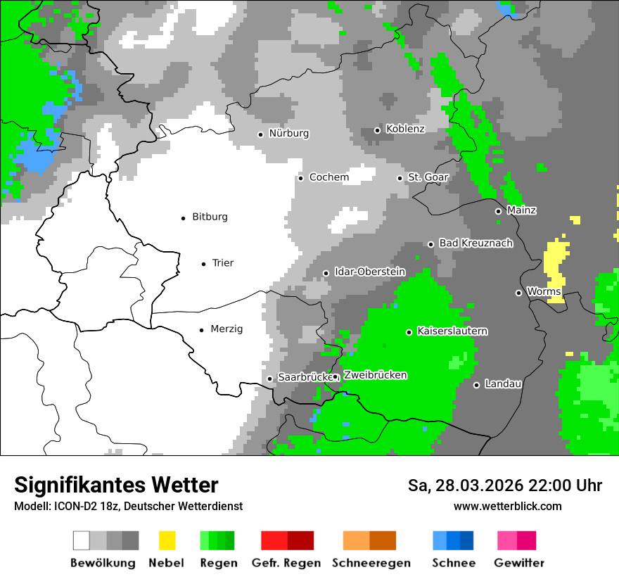 Signifikantes Wetter