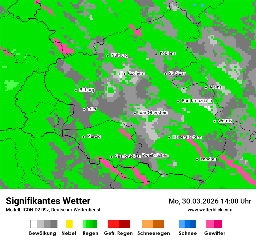 Signifikantes Wetter