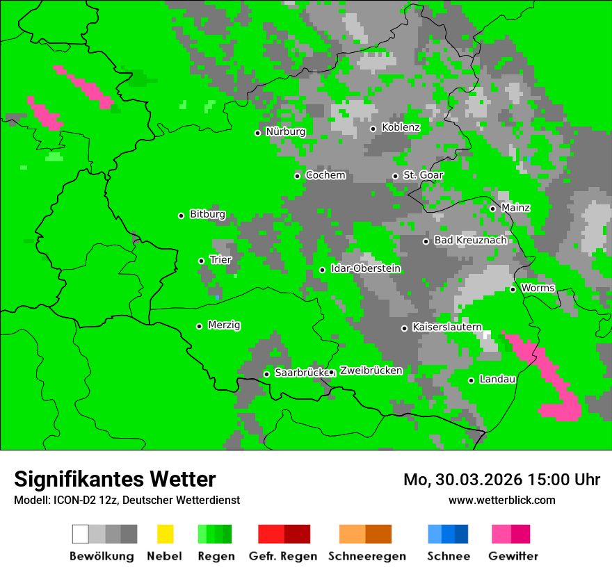 Signifikantes Wetter