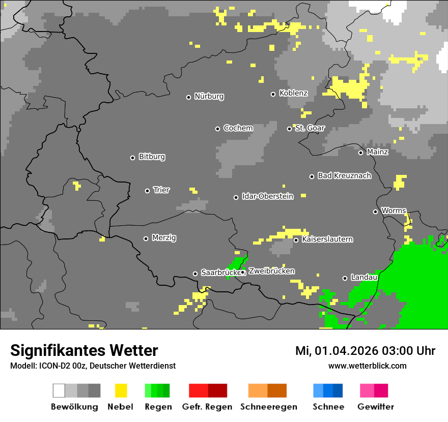 Signifikantes Wetter