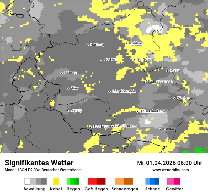 Signifikantes Wetter