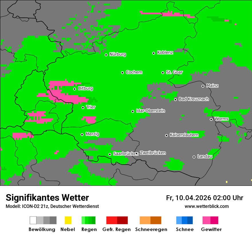 Signifikantes Wetter