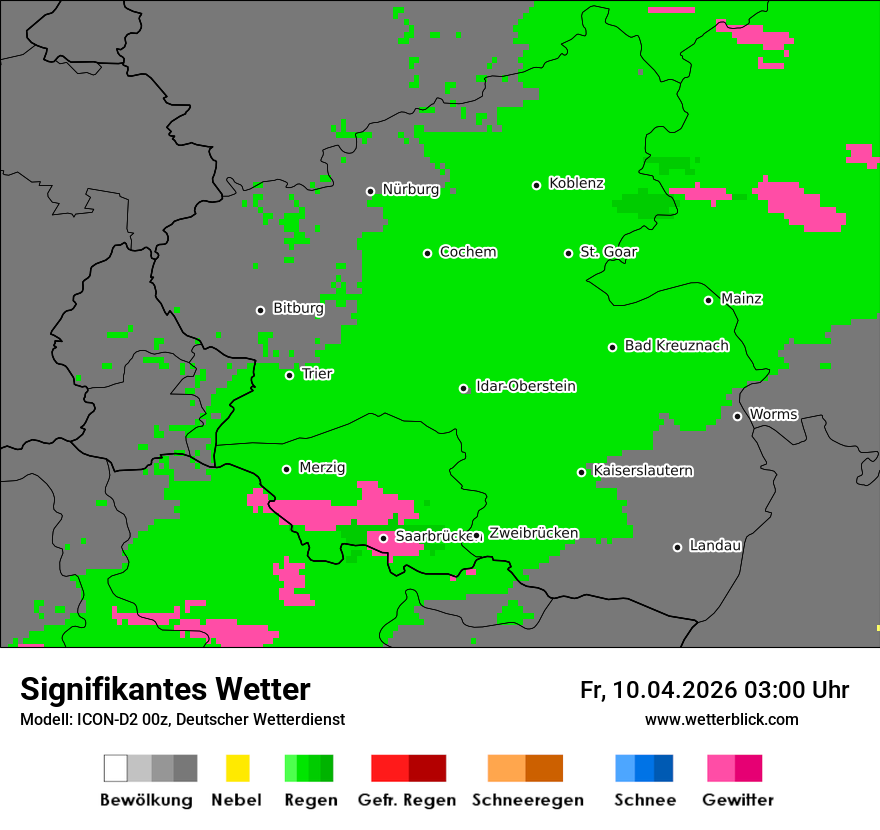 Signifikantes Wetter