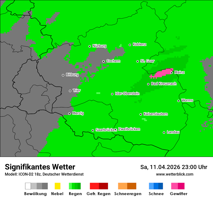 Signifikantes Wetter