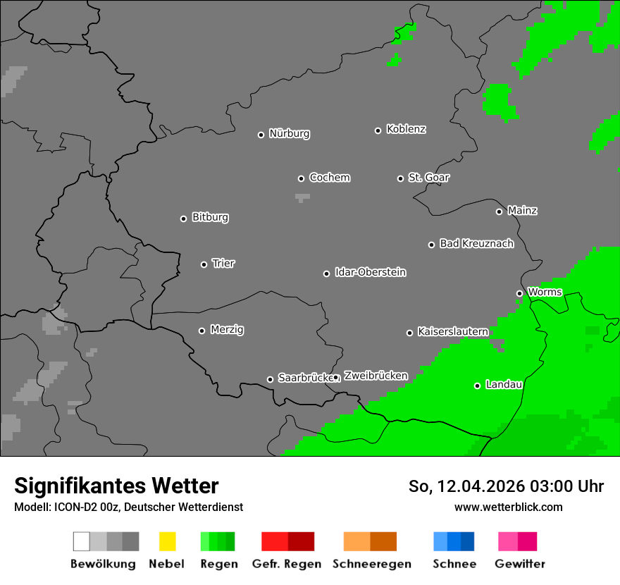 Signifikantes Wetter