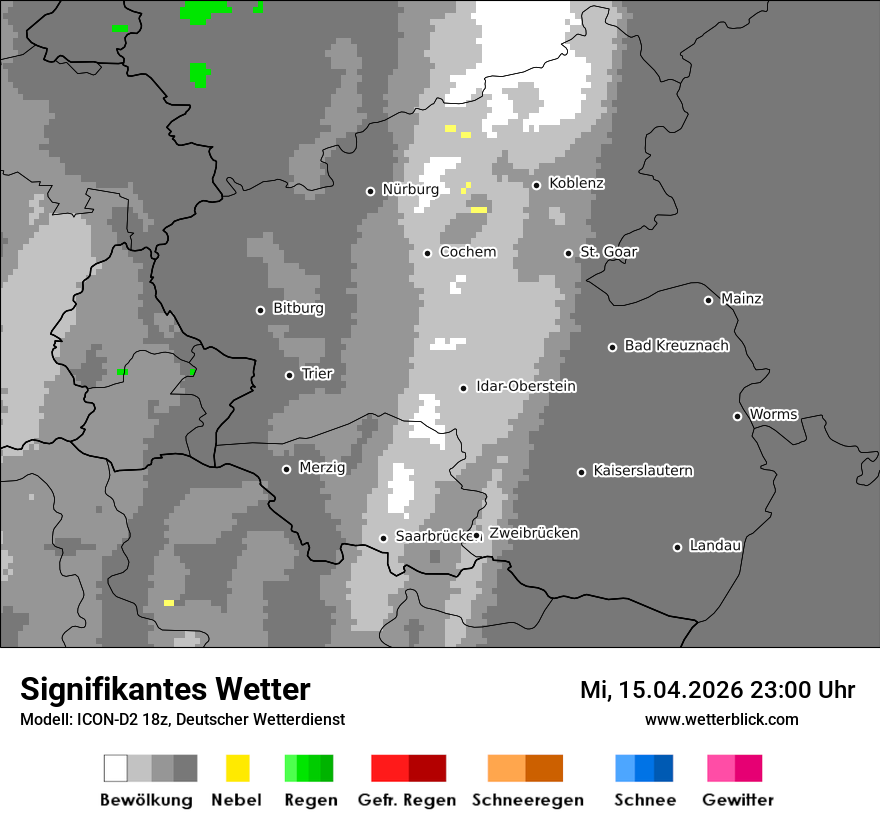 Signifikantes Wetter