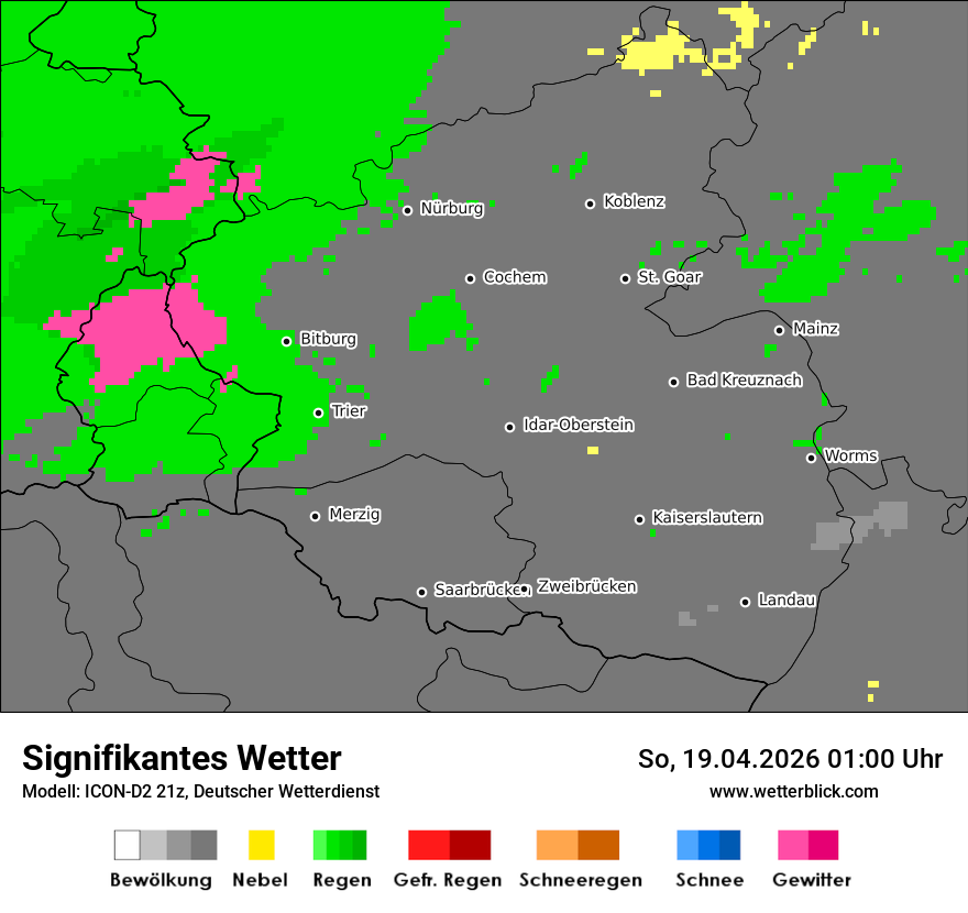 Signifikantes Wetter