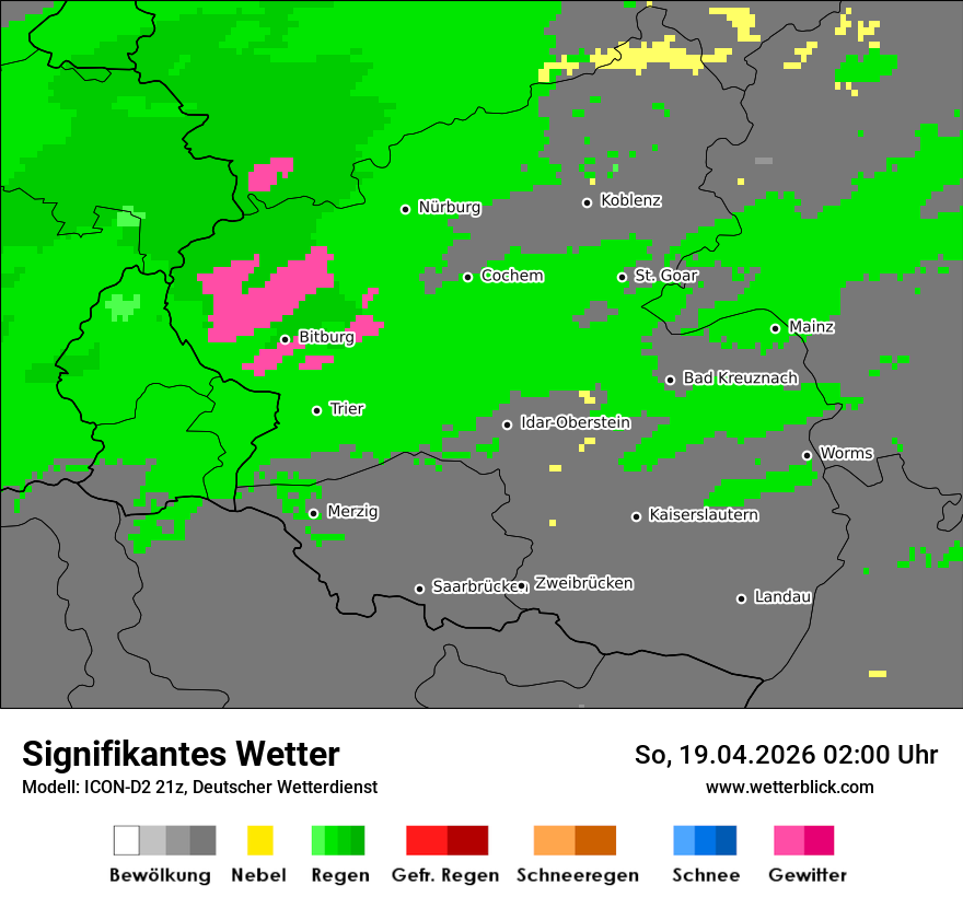 Signifikantes Wetter