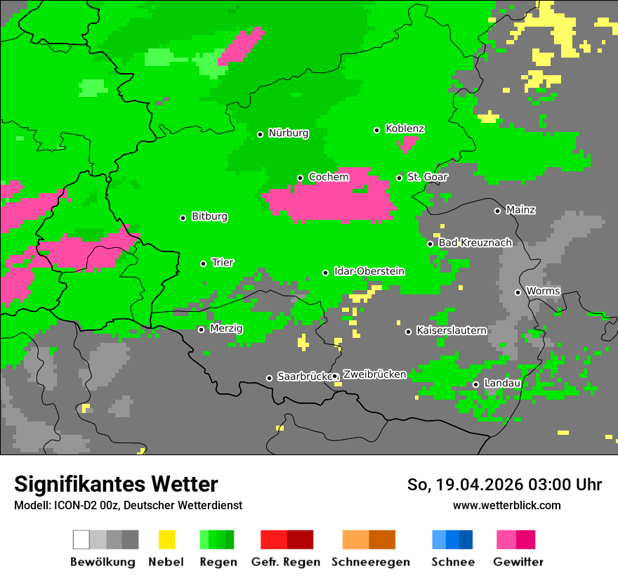 Signifikantes Wetter