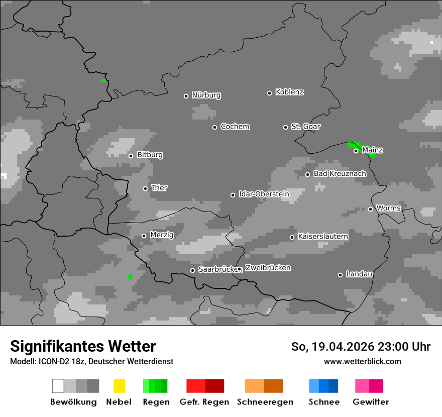 Signifikantes Wetter