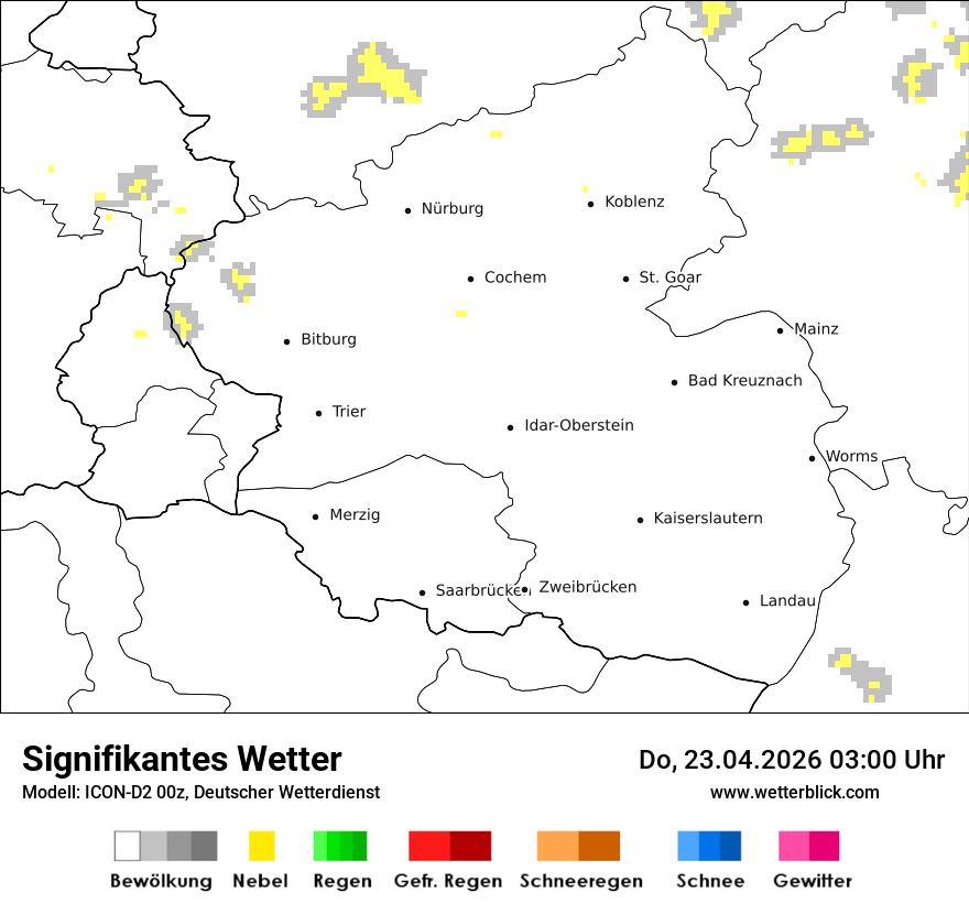 Signifikantes Wetter