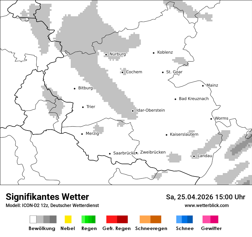 Signifikantes Wetter