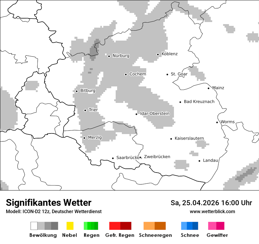 Signifikantes Wetter