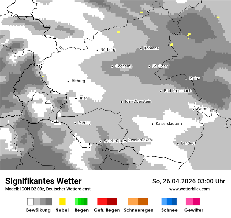 Signifikantes Wetter