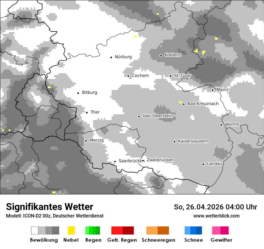 Signifikantes Wetter