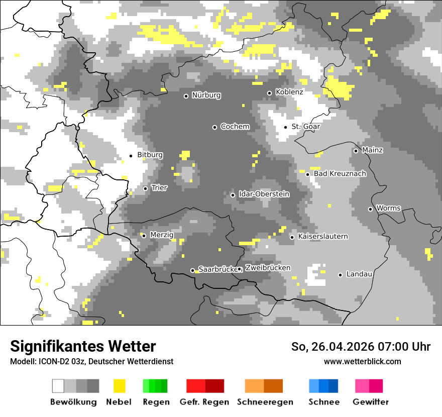 Signifikantes Wetter