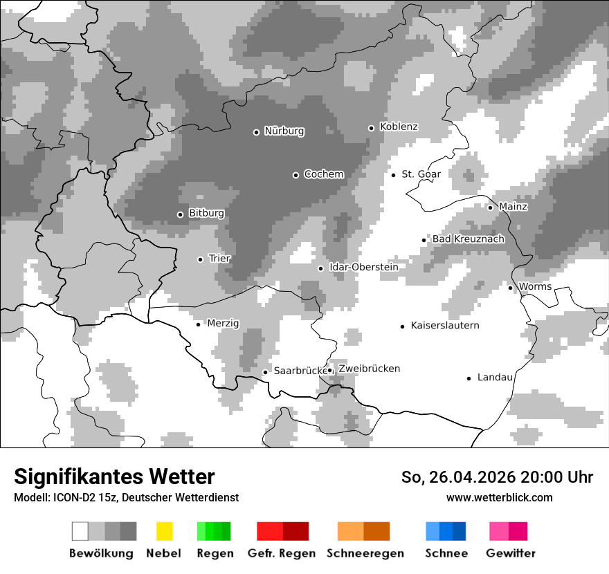 Signifikantes Wetter
