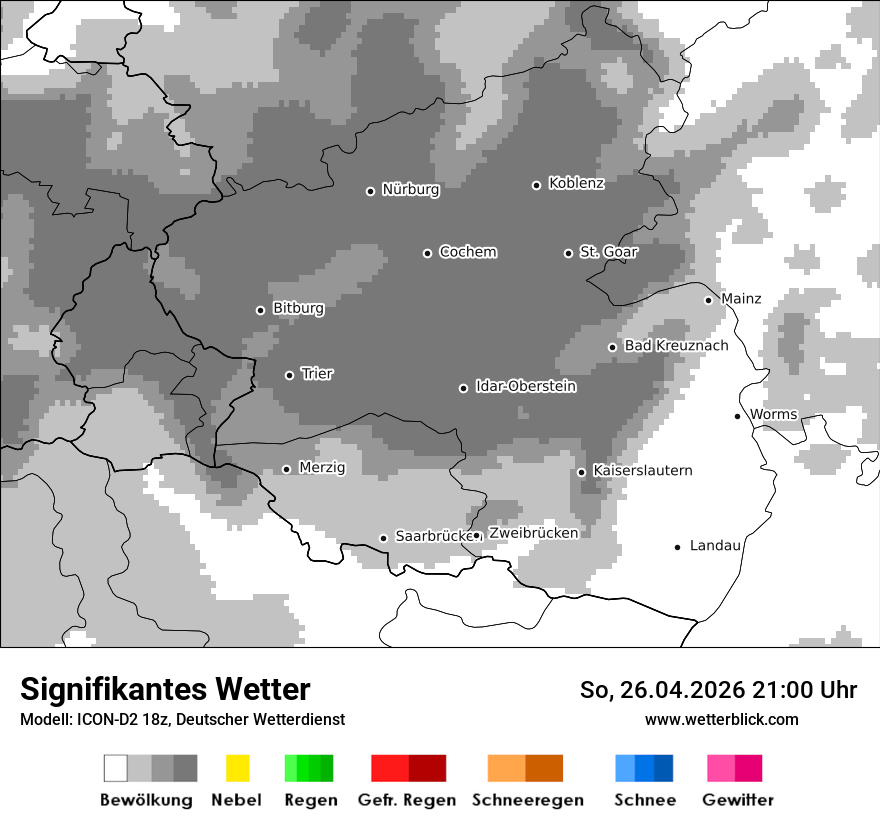Signifikantes Wetter