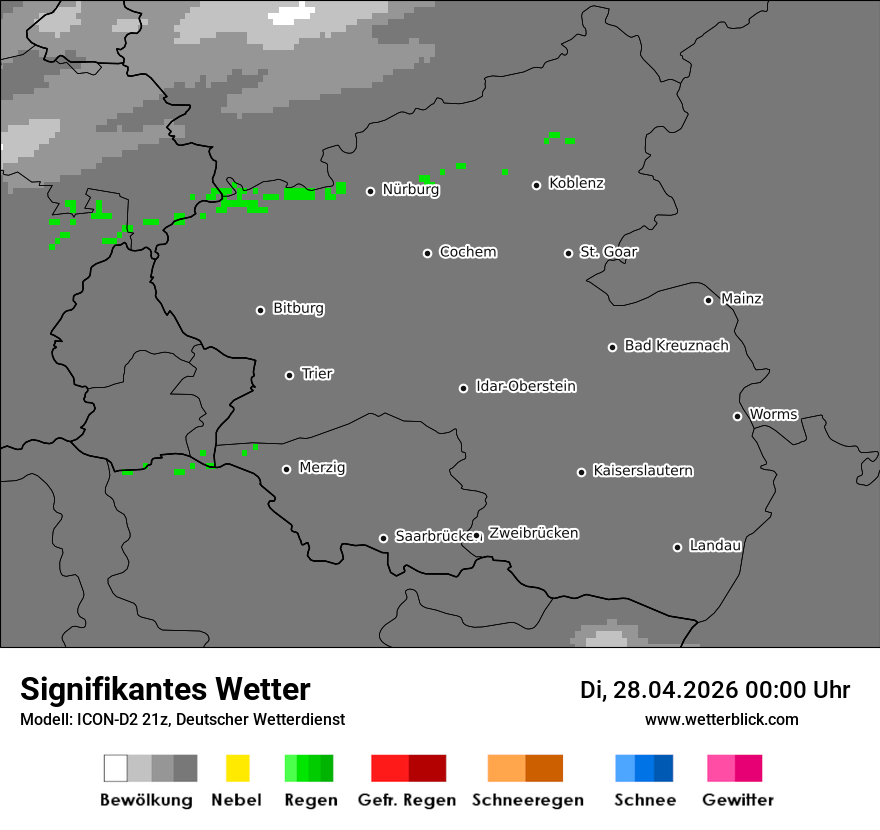 Signifikantes Wetter
