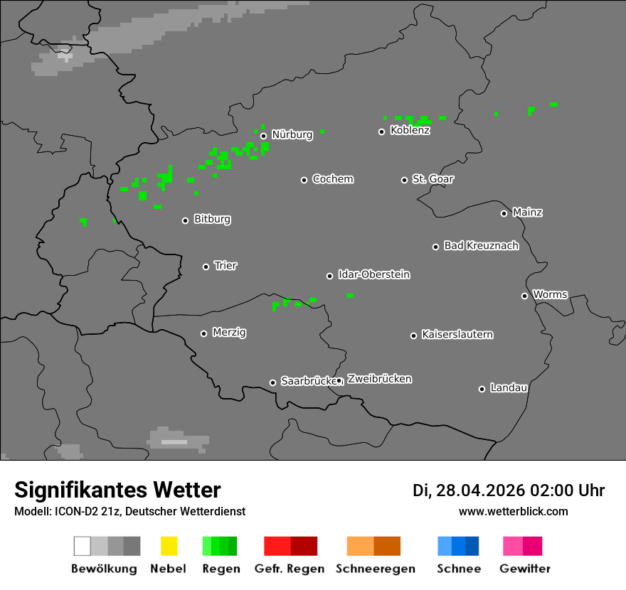 Signifikantes Wetter