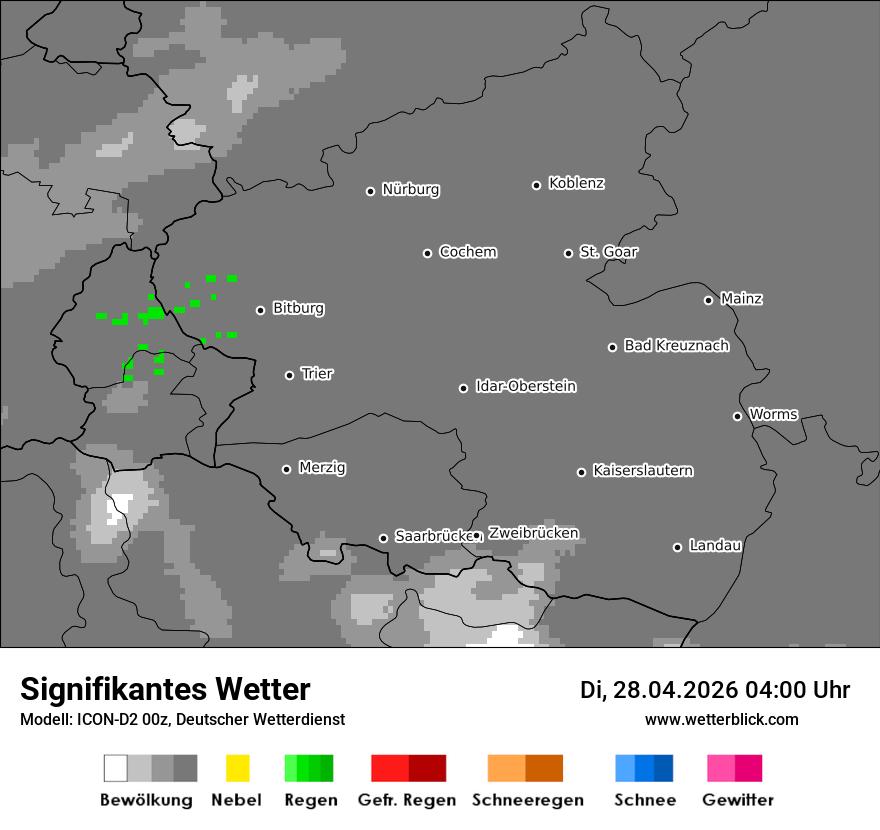 Signifikantes Wetter