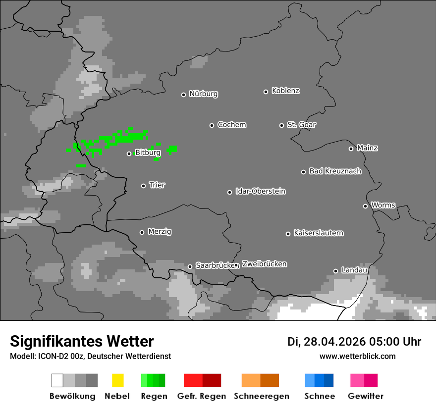 Signifikantes Wetter