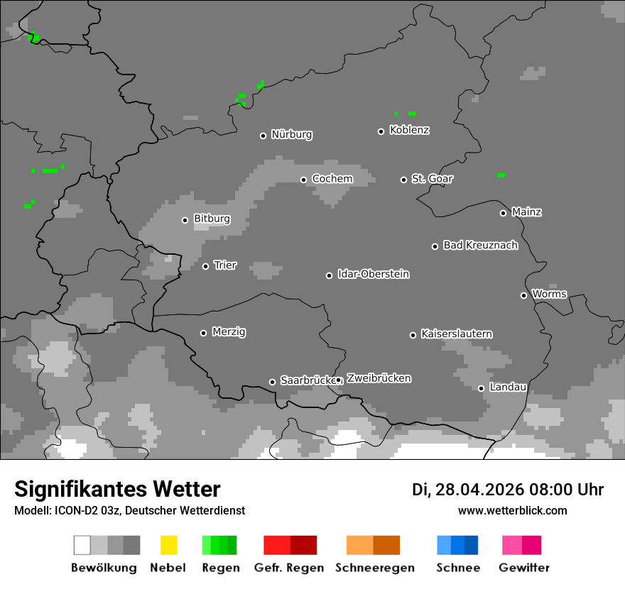 Signifikantes Wetter