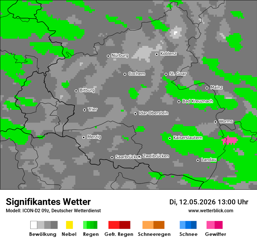 Signifikantes Wetter