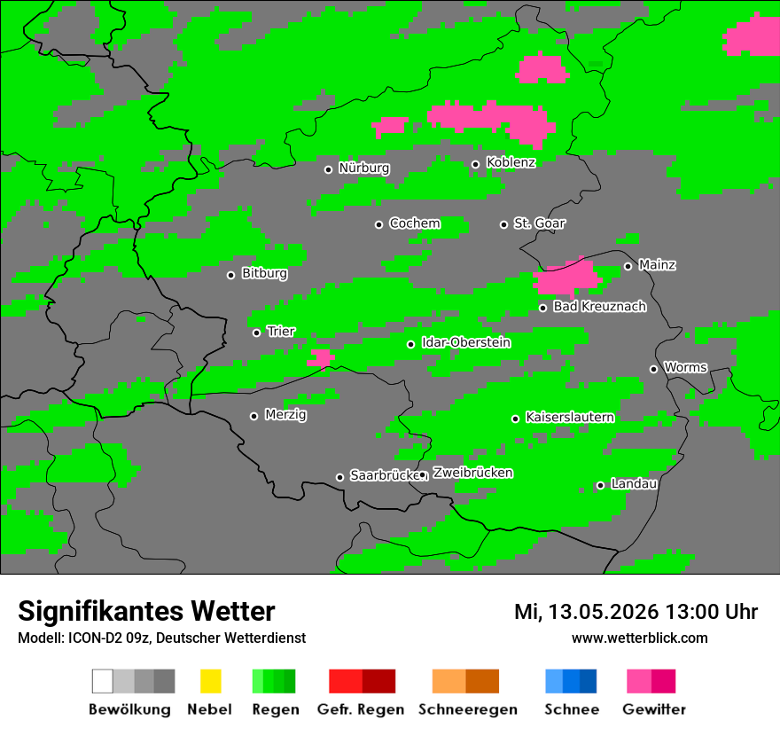 Signifikantes Wetter