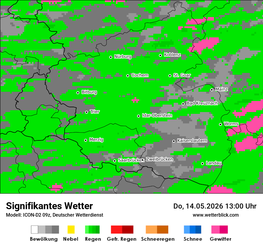 Signifikantes Wetter