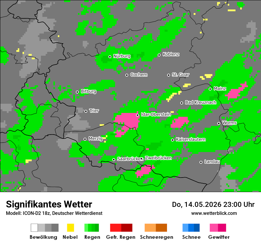 Signifikantes Wetter