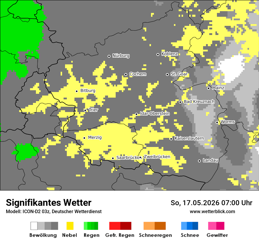 Signifikantes Wetter