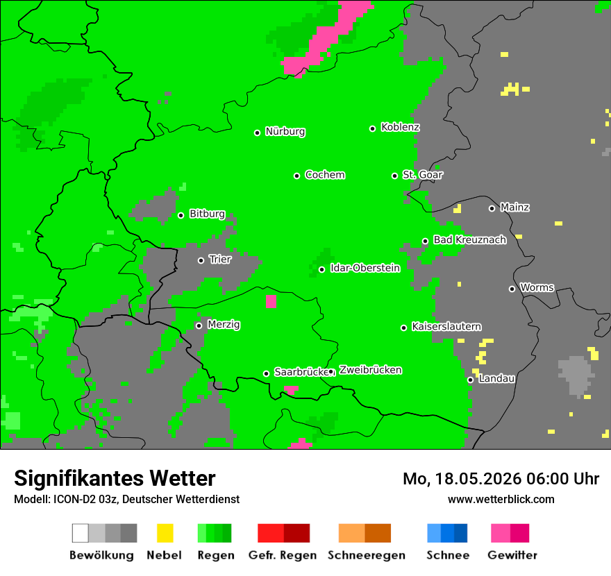 Signifikantes Wetter