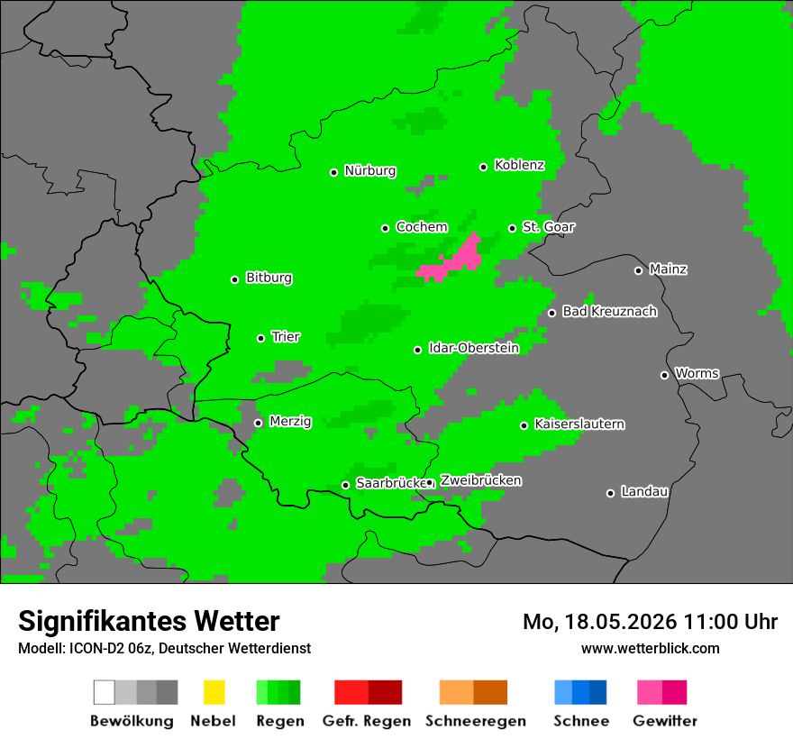 Signifikantes Wetter