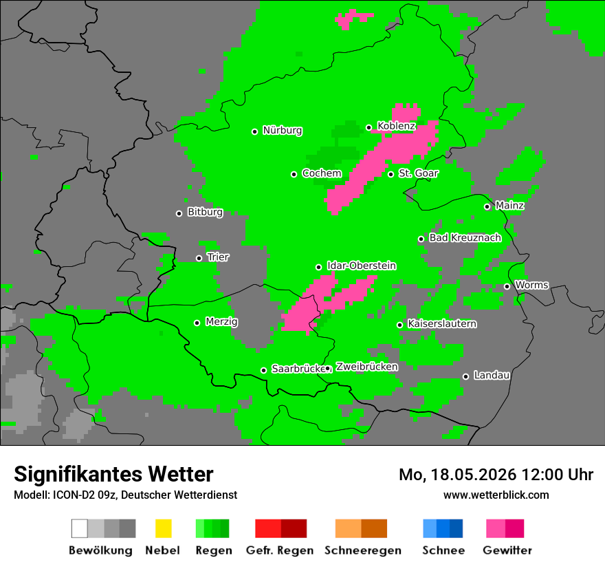 Signifikantes Wetter