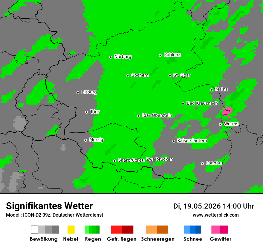 Signifikantes Wetter
