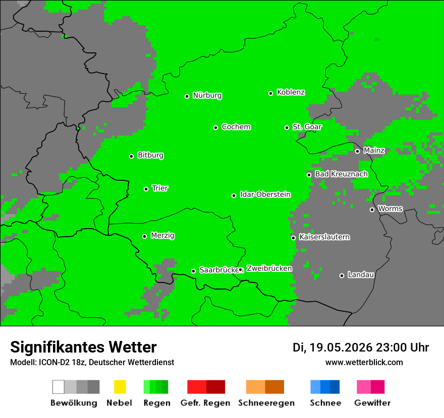 Signifikantes Wetter