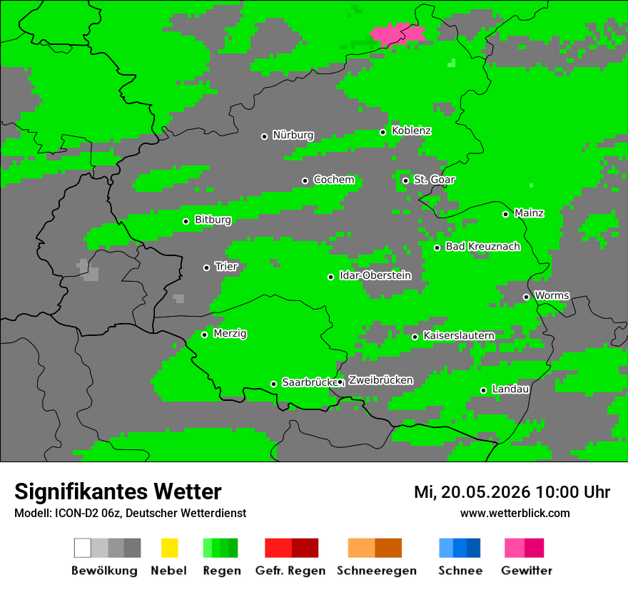 Signifikantes Wetter