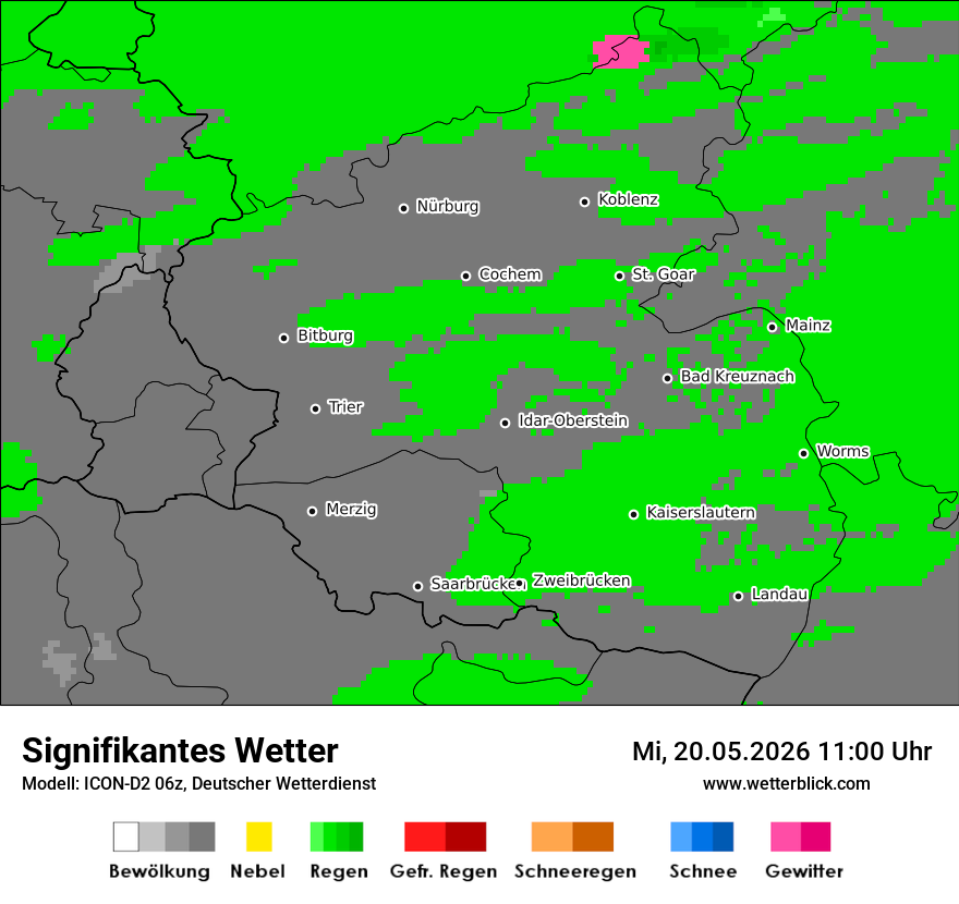 Signifikantes Wetter