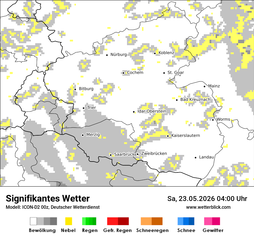 Signifikantes Wetter
