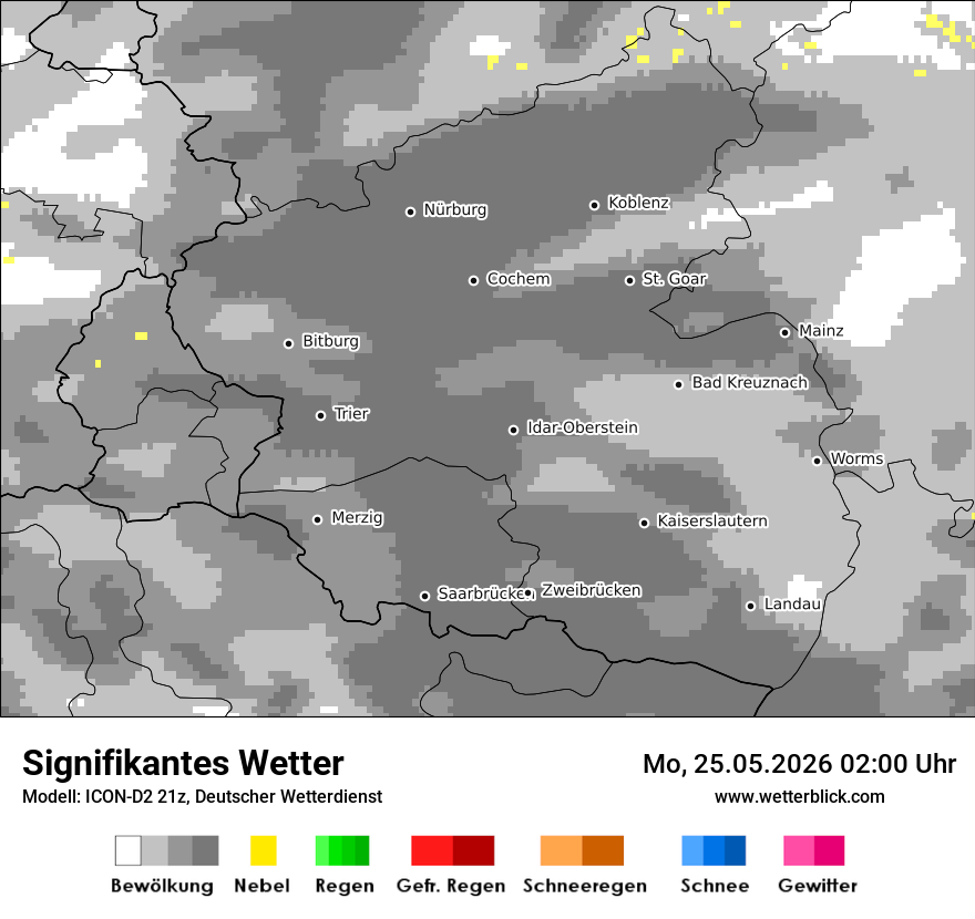 Signifikantes Wetter