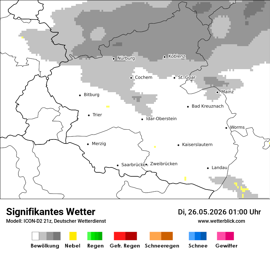 Signifikantes Wetter