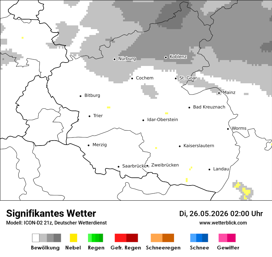 Signifikantes Wetter