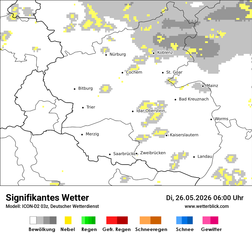 Signifikantes Wetter