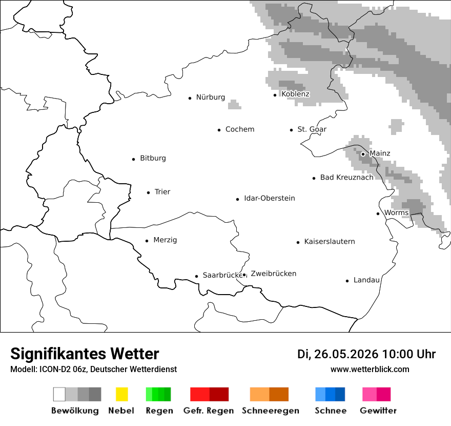 Signifikantes Wetter
