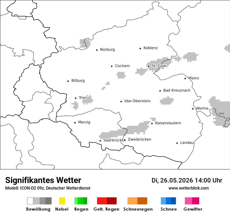 Signifikantes Wetter