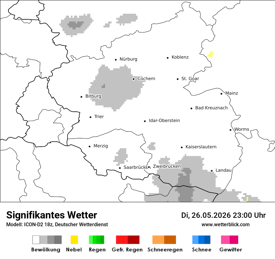 Signifikantes Wetter